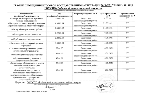 Строительный техникум результаты. Политехнический колледж Вязьма. Политехнический техникум список. Политехнический колледж рейтинг абитуриентов. Список абитуриентов политехнический колледж Чита.